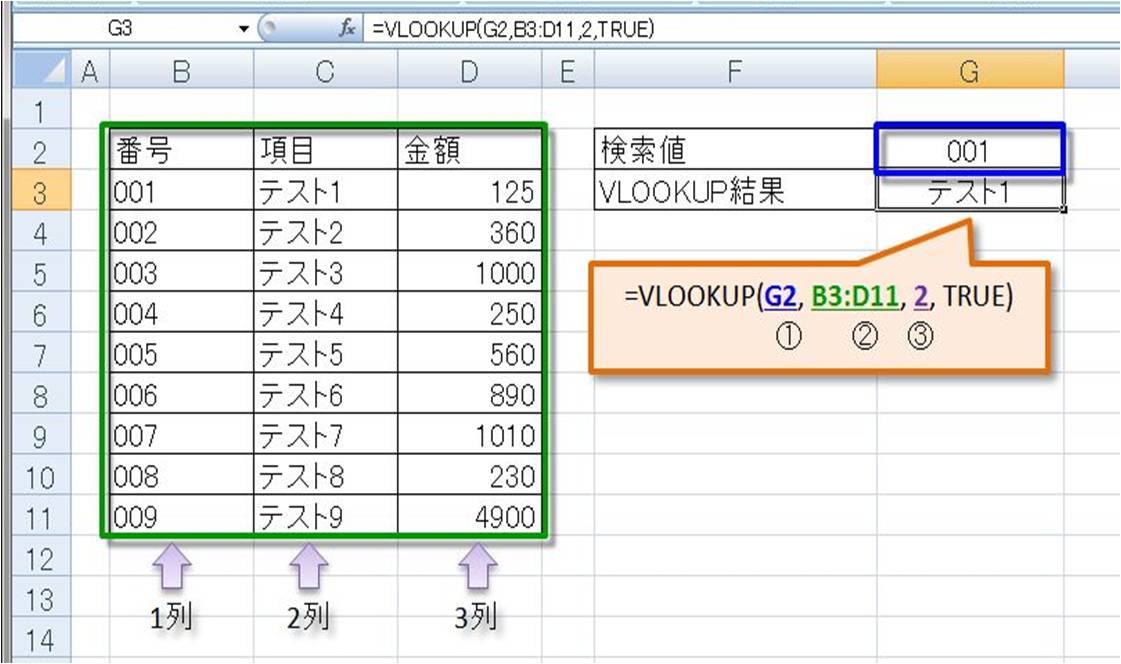 Excel関数 Vlookup 選択した範囲左側列の文字を検索し 任意の列の同じ行を返す 検索 行列関数